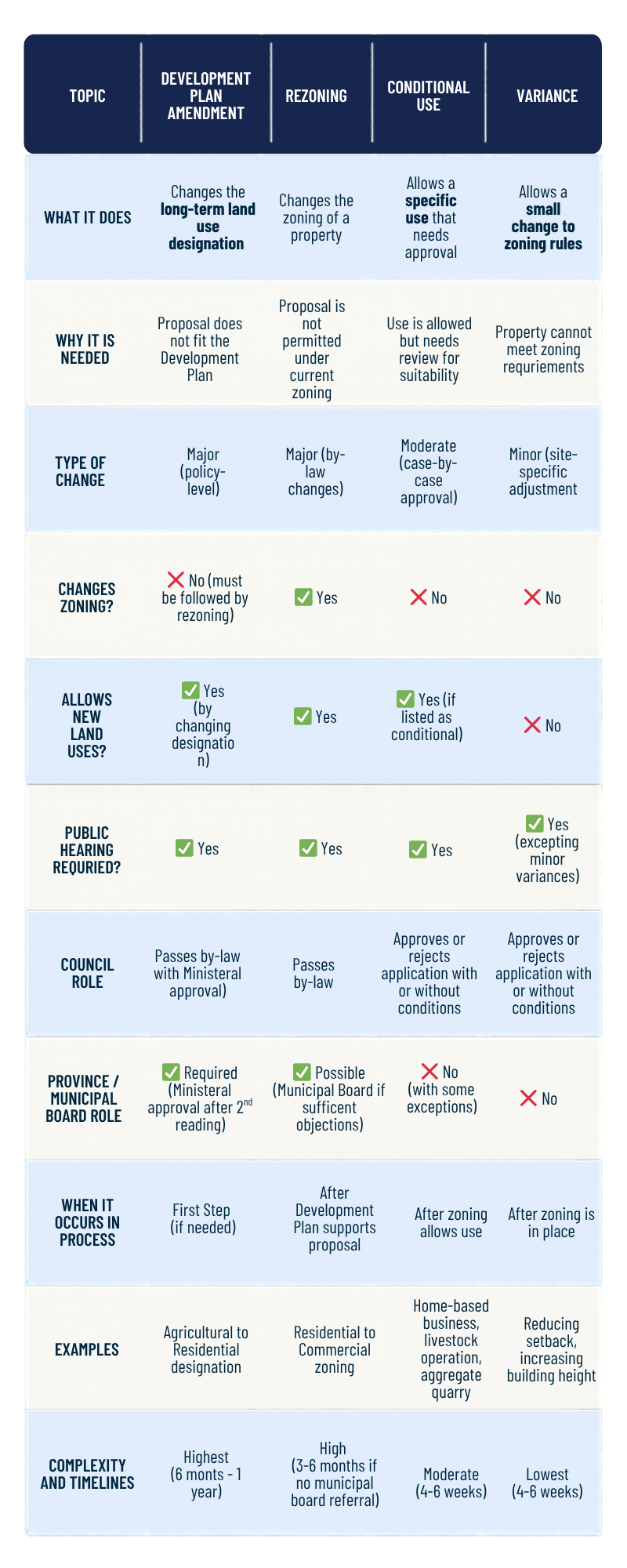 Planning_Process_Comparison.png